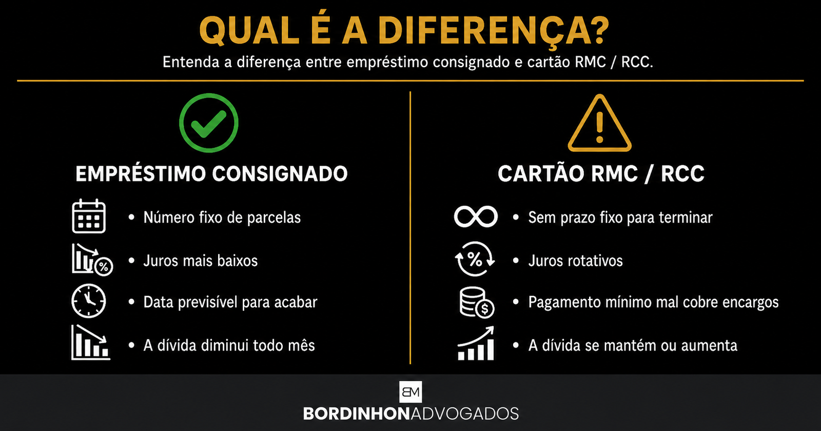 Diferença entre empréstimo consignado e cartão RMC ou RCC