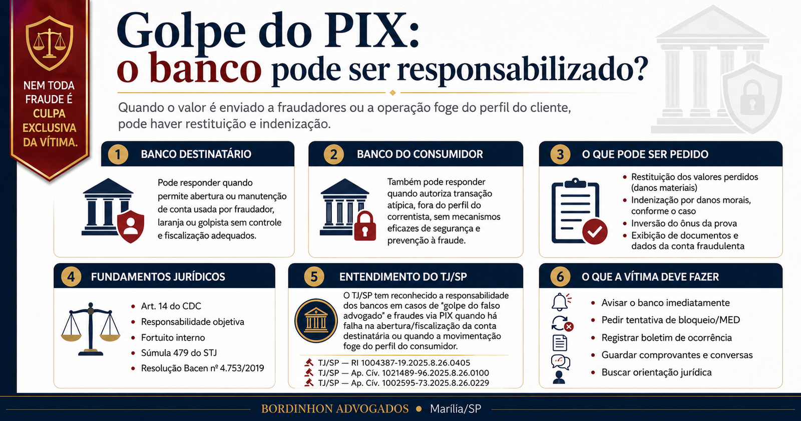 Golpe do Pix: o banco pode ser obrigado a devolver seu dinheiro? Saiba o que fazer!